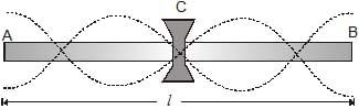 Types: Waves | Physics for Airmen Group X - Airforce X Y / Indian Navy SSR